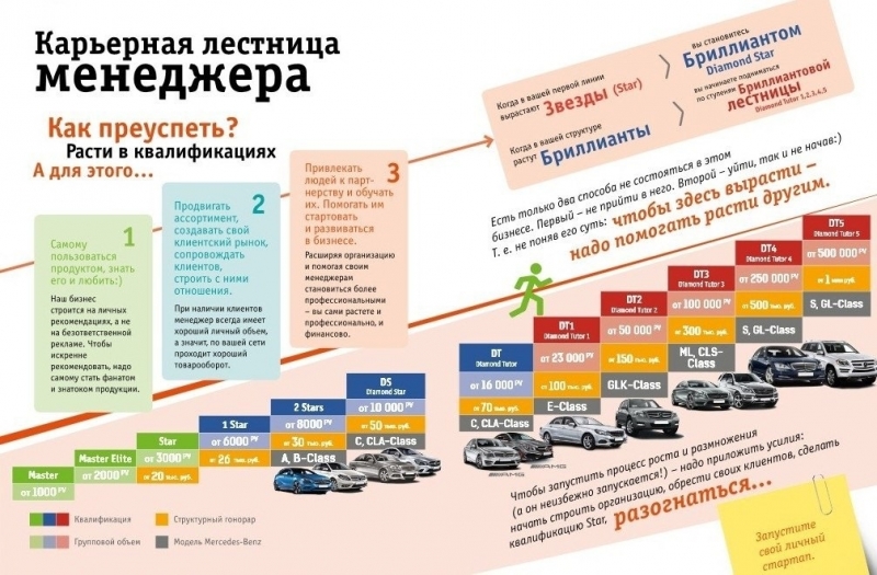 Менеджер в NL INternational