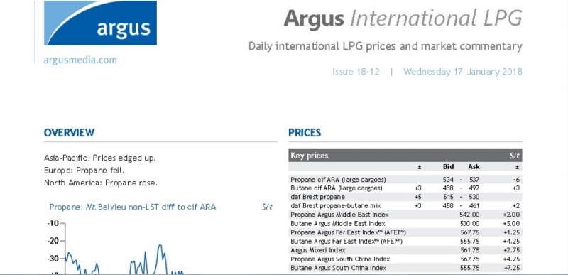 Готовы предоставить котировки Platts и ARGUS