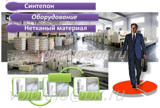 синтепОн оборудование Москва