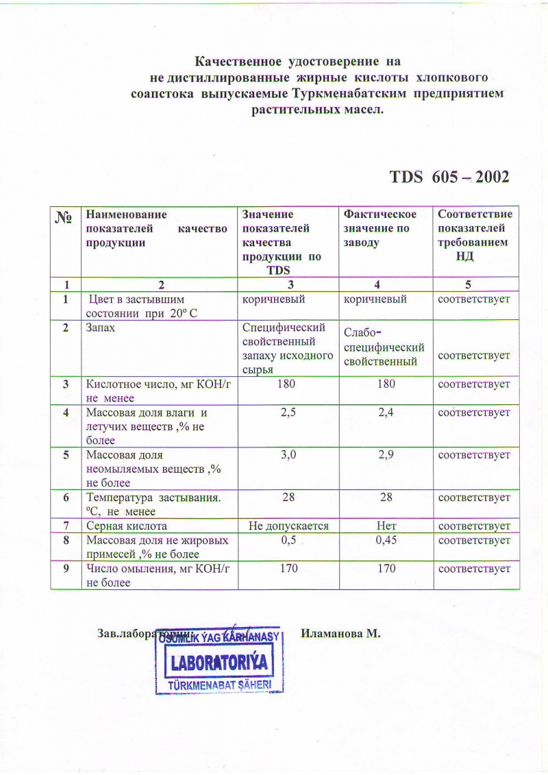 СЖК оптом жирные кислоты