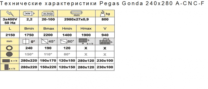   , -  Pegas Gonda 240280 A-CNC-F