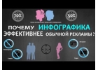 Анимационный ролик