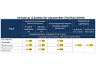 Бюро переводов МоскваВодный стадион